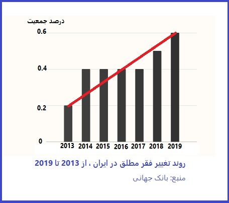 اقتصاد کلان