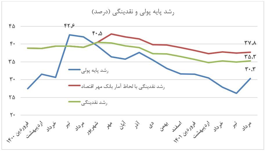 بانک و بیمه